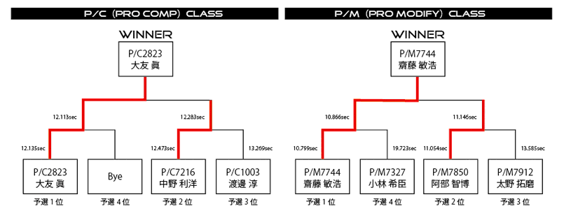 X[p[KbT[ / X[p[XgbN